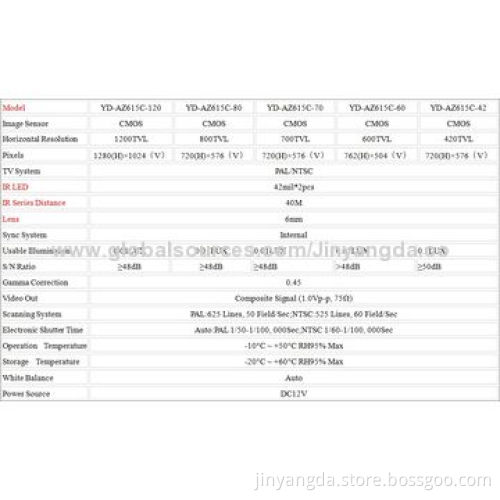 Latest CMOS 420-1,200TVL Array Waterproof IP66 Security Outdoor CCTV Camera, 40m IR Distance